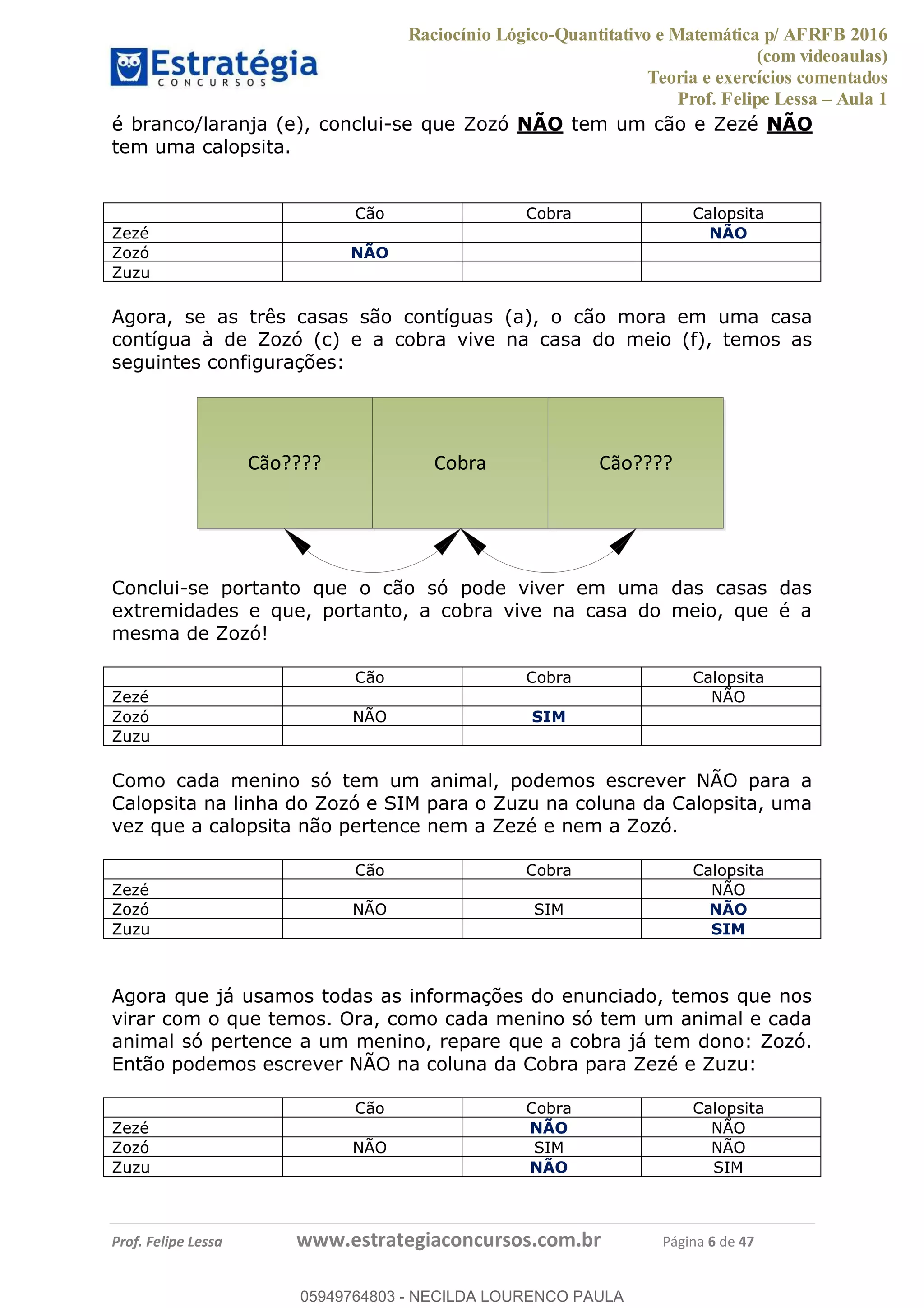 Raciocínio Lógico-Quantitativo e Matemática p/ AFRFB 2016
(com videoaulas)
Teoria e exercícios comentados
Prof. Felipe Lessa Aula 1
Prof. Felipe Lessa www.estrategiaconcursos.com.br Página 6 de 47
é branco/laranja (e), conclui-se que Zozó NÃO tem um cão e Zezé NÃO
tem uma calopsita.
Cão Cobra Calopsita
Zezé NÃO
Zozó NÃO
Zuzu
Agora, se as três casas são contíguas (a), o cão mora em uma casa
contígua à de Zozó (c) e a cobra vive na casa do meio (f), temos as
seguintes configurações:
Cão???? Cobra Cão????
Conclui-se portanto que o cão só pode viver em uma das casas das
extremidades e que, portanto, a cobra vive na casa do meio, que é a
mesma de Zozó!
Cão Cobra Calopsita
Zezé NÃO
Zozó NÃO SIM
Zuzu
Como cada menino só tem um animal, podemos escrever NÃO para a
Calopsita na linha do Zozó e SIM para o Zuzu na coluna da Calopsita, uma
vez que a calopsita não pertence nem a Zezé e nem a Zozó.
Cão Cobra Calopsita
Zezé NÃO
Zozó NÃO SIM NÃO
Zuzu SIM
Agora que já usamos todas as informações do enunciado, temos que nos
virar com o que temos. Ora, como cada menino só tem um animal e cada
animal só pertence a um menino, repare que a cobra já tem dono: Zozó.
Então podemos escrever NÃO na coluna da Cobra para Zezé e Zuzu:
Cão Cobra Calopsita
Zezé NÃO NÃO
Zozó NÃO SIM NÃO
Zuzu NÃO SIM
05949764803
05949764803 - NECILDA LOURENCO PAULA
 