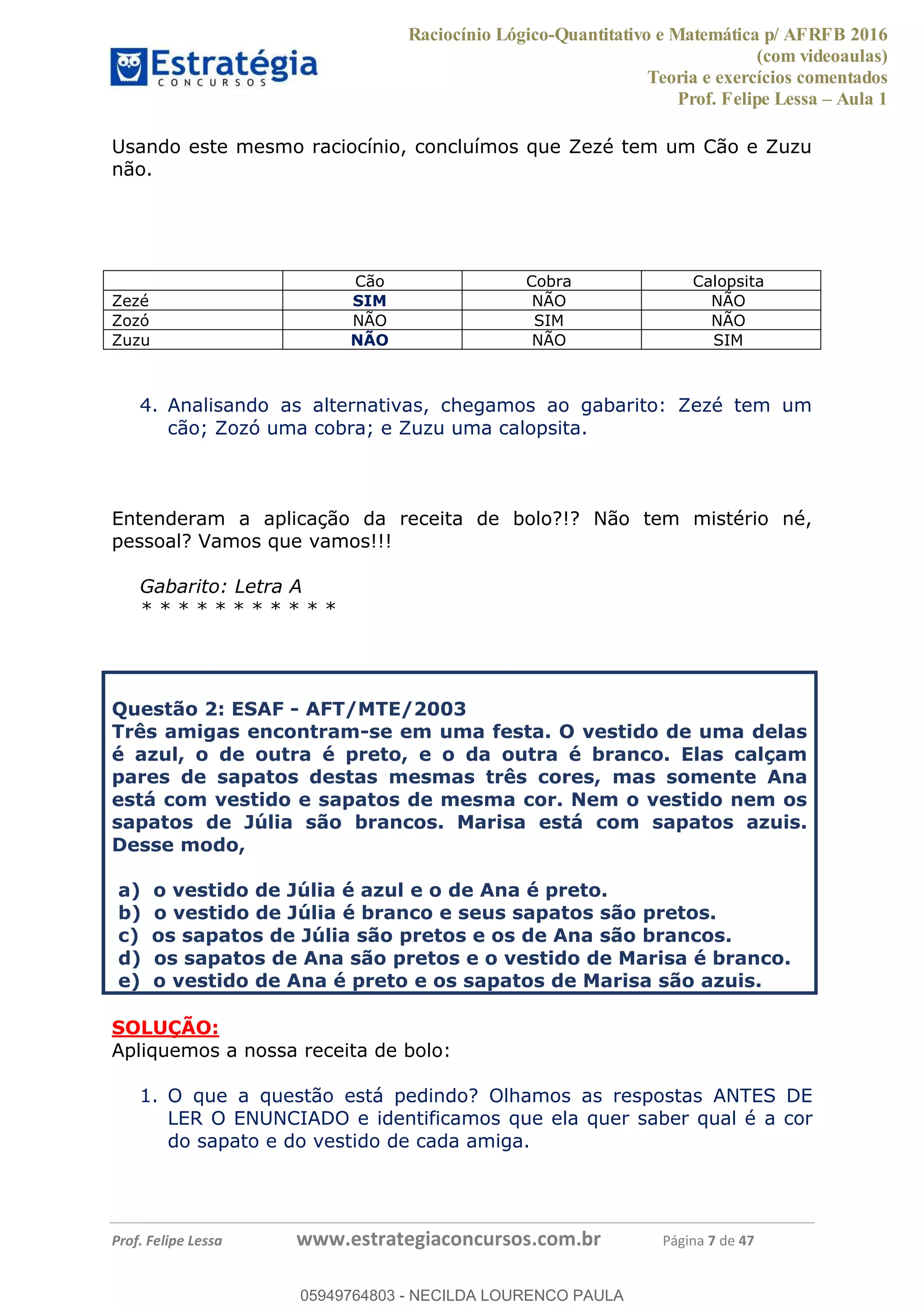 Raciocínio Lógico-Quantitativo e Matemática p/ AFRFB 2016
(com videoaulas)
Teoria e exercícios comentados
Prof. Felipe Lessa Aula 1
Prof. Felipe Lessa www.estrategiaconcursos.com.br Página 7 de 47
Usando este mesmo raciocínio, concluímos que Zezé tem um Cão e Zuzu
não.
Cão Cobra Calopsita
Zezé SIM NÃO NÃO
Zozó NÃO SIM NÃO
Zuzu NÃO NÃO SIM
4. Analisando as alternativas, chegamos ao gabarito: Zezé tem um
cão; Zozó uma cobra; e Zuzu uma calopsita.
Entenderam a aplicação da receita de bolo?!? Não tem mistério né,
pessoal? Vamos que vamos!!!
Gabarito: Letra A
* * * * * * * * * * *
Questão 2: ESAF - AFT/MTE/2003
Três amigas encontram-se em uma festa. O vestido de uma delas
é azul, o de outra é preto, e o da outra é branco. Elas calçam
pares de sapatos destas mesmas três cores, mas somente Ana
está com vestido e sapatos de mesma cor. Nem o vestido nem os
sapatos de Júlia são brancos. Marisa está com sapatos azuis.
Desse modo,
a) o vestido de Júlia é azul e o de Ana é preto.
b) o vestido de Júlia é branco e seus sapatos são pretos.
c) os sapatos de Júlia são pretos e os de Ana são brancos.
d) os sapatos de Ana são pretos e o vestido de Marisa é branco.
e) o vestido de Ana é preto e os sapatos de Marisa são azuis.
SOLUÇÃO:
Apliquemos a nossa receita de bolo:
1. O que a questão está pedindo? Olhamos as respostas ANTES DE
LER O ENUNCIADO e identificamos que ela quer saber qual é a cor
do sapato e do vestido de cada amiga.
05949764803
05949764803 - NECILDA LOURENCO PAULA
 
