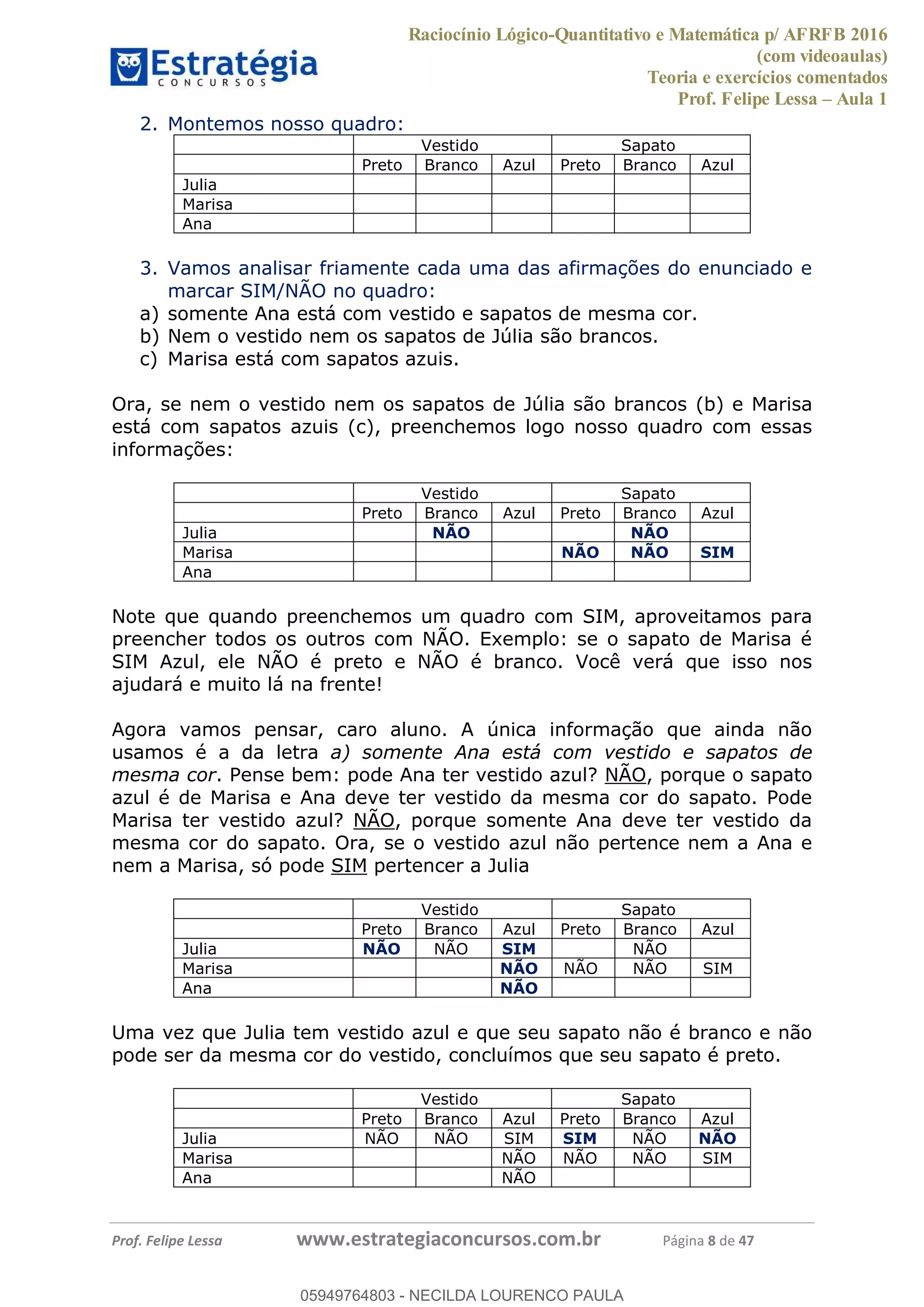Raciocínio Lógico-Quantitativo e Matemática p/ AFRFB 2016
(com videoaulas)
Teoria e exercícios comentados
Prof. Felipe Lessa Aula 1
Prof. Felipe Lessa www.estrategiaconcursos.com.br Página 8 de 47
2. Montemos nosso quadro:
Vestido Sapato
Preto Branco Azul Preto Branco Azul
Julia
Marisa
Ana
3. Vamos analisar friamente cada uma das afirmações do enunciado e
marcar SIM/NÃO no quadro:
a) somente Ana está com vestido e sapatos de mesma cor.
b) Nem o vestido nem os sapatos de Júlia são brancos.
c) Marisa está com sapatos azuis.
Ora, se nem o vestido nem os sapatos de Júlia são brancos (b) e Marisa
está com sapatos azuis (c), preenchemos logo nosso quadro com essas
informações:
Vestido Sapato
Preto Branco Azul Preto Branco Azul
Julia NÃO NÃO
Marisa NÃO NÃO SIM
Ana
Note que quando preenchemos um quadro com SIM, aproveitamos para
preencher todos os outros com NÃO. Exemplo: se o sapato de Marisa é
SIM Azul, ele NÃO é preto e NÃO é branco. Você verá que isso nos
ajudará e muito lá na frente!
Agora vamos pensar, caro aluno. A única informação que ainda não
usamos é a da letra a) somente Ana está com vestido e sapatos de
mesma cor. Pense bem: pode Ana ter vestido azul? NÃO, porque o sapato
azul é de Marisa e Ana deve ter vestido da mesma cor do sapato. Pode
Marisa ter vestido azul? NÃO, porque somente Ana deve ter vestido da
mesma cor do sapato. Ora, se o vestido azul não pertence nem a Ana e
nem a Marisa, só pode SIM pertencer a Julia
Vestido Sapato
Preto Branco Azul Preto Branco Azul
Julia NÃO NÃO SIM NÃO
Marisa NÃO NÃO NÃO SIM
Ana NÃO
Uma vez que Julia tem vestido azul e que seu sapato não é branco e não
pode ser da mesma cor do vestido, concluímos que seu sapato é preto.
Vestido Sapato
Preto Branco Azul Preto Branco Azul
Julia NÃO NÃO SIM SIM NÃO NÃO
Marisa NÃO NÃO NÃO SIM
Ana NÃO
05949764803
05949764803 - NECILDA LOURENCO PAULA
 
