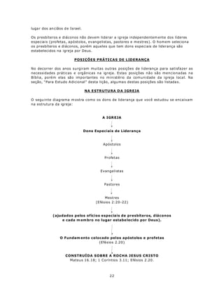 luga r dos an ciãos d e Israel.

Os presbíteros e diáconos não devem liderar a igreja independentem ente dos líderes
especiais (profetas, apóstolos, evangelistas, pastores e mestres). O homem seleciona
os presbíteros e diáconos, porém aqueles que tem dons especiais de liderança são
estabelecidos na igreja por Deus.

                          POSIÇÕES PRÁTICAS DE LIDERANÇA

No decorrer dos anos surgiram muitas outras posições de liderança para satisfazer as
necessidades práticas e orgânicas na igreja. Estas posições não são mencionadas na
Bíblia, porém elas são importantes no ministério da comunidade da igreja local. Na
seção, “Para Estudo A dicional” desta lição, algu ma s destas posições são listada s.

                                  NA E STR UTU RA D A IGR EJA

O segu inte diagrama m ostra como os dons de liderança que você estudou se encaixam
na estrutura da igreja:



                                           A IGR EJA



                                  Dons Especiais de Liderança



                                           Apóstolos



                                            Profetas



                                          Evangelistas



                                           Pastores



                                            Mestres
                                       (Efésios 2:20-22)



             (ajudados pelos ofícios especiais de presbíteros, diáconos
                 e cada m em bro no lugar estabe lecido por Deus).




                 O Fundam ento colocado pelos apóstolos e profetas
                                   (Efésios 2.20)



                     CONSTRUÍDA SOBRE A ROCHA JESUS CRISTO
                       Mateus 16.18; 1 Coríntios 3.11; Efésios 2.20.



                                              22
 