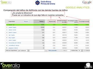 Comparación del tráfico de AdWords con las demás fuentes de tráfico
¿Es amplia la diferencia?
Puede ser un indicativo de que algo falla en nuestras campañas
GOOGLE ANALYTICS
 