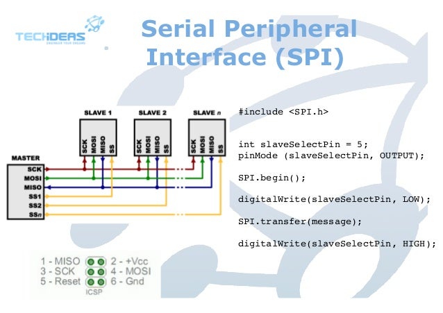 Curso Arduino 2015