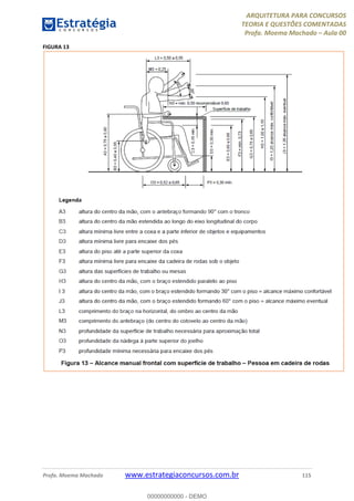 ARQUITETURA PARA CONCURSOS
TEORIA E QUESTÕES COMENTADAS
Profa. Moema Machado – Aula 00
Profa. Moema Machado www.estrategiaconcursos.com.br 115
FIGURA 13
00000000000 - DEMO
 