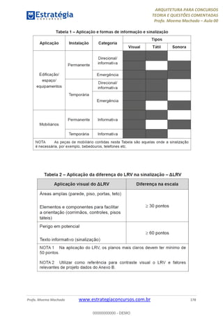 ARQUITETURA PARA CONCURSOS
TEORIA E QUESTÕES COMENTADAS
Profa. Moema Machado – Aula 00
Profa. Moema Machado www.estrategiaconcursos.com.br 178
00000000000 - DEMO
 