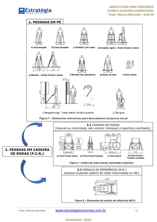 ARQUITETURA PARA CONCURSOS
TEORIA E QUESTÕES COMENTADAS
Profa. Moema Machado – Aula 00
Profa. Moema Machado www.estrategiaconcursos.com.br 17
1. PESSOAS EM PÉ
2. PESSOAS EM CADEIRA
DE RODAS (P.C.R.)
2.1 CADEIRA DE RODAS
[manual ou motorizada, sem scooter (reboque) e esportiva (cambada)]
2.2 MÓDULO DE REFERÊNCIA (M.R.)
(pessoa ocupando cadeira de rodas motorizadas ou não)
00000000000 - DEMO
 