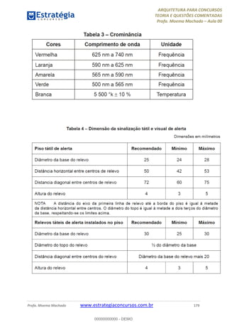 ARQUITETURA PARA CONCURSOS
TEORIA E QUESTÕES COMENTADAS
Profa. Moema Machado – Aula 00
Profa. Moema Machado www.estrategiaconcursos.com.br 179
00000000000 - DEMO
 