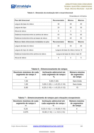 ARQUITETURA PARA CONCURSOS
TEORIA E QUESTÕES COMENTADAS
Profa. Moema Machado – Aula 00
Profa. Moema Machado www.estrategiaconcursos.com.br 180
00000000000 - DEMO
 