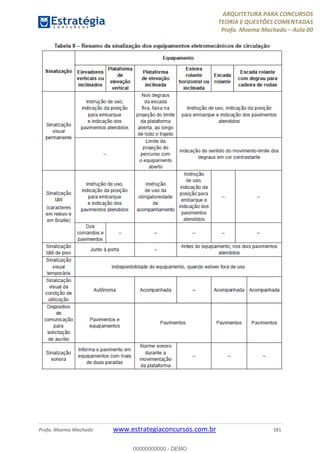 ARQUITETURA PARA CONCURSOS
TEORIA E QUESTÕES COMENTADAS
Profa. Moema Machado – Aula 00
Profa. Moema Machado www.estrategiaconcursos.com.br 181
00000000000 - DEMO
 