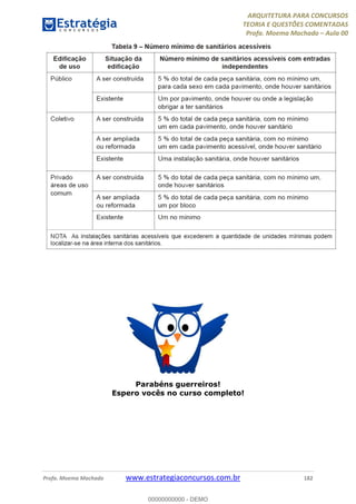ARQUITETURA PARA CONCURSOS
TEORIA E QUESTÕES COMENTADAS
Profa. Moema Machado – Aula 00
Profa. Moema Machado www.estrategiaconcursos.com.br 182
Parabéns guerreiros!
Espero vocês no curso completo!
00000000000 - DEMO
 