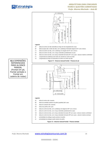 ARQUITETURA PARA CONCURSOS
TEORIA E QUESTÕES COMENTADAS
Profa. Moema Machado – Aula 00
Profa. Moema Machado www.estrategiaconcursos.com.br 25
6.1 DIMENSÕES
REFERENCIAIS
PARA ALCANCE
MANUAL
(frontal em pé,
frontal sentado e
frontal em
cadeira de rodas)
00000000000 - DEMO
 