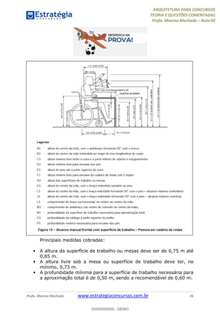 ARQUITETURA PARA CONCURSOS
TEORIA E QUESTÕES COMENTADAS
Profa. Moema Machado – Aula 00
Profa. Moema Machado www.estrategiaconcursos.com.br 26
Principais medidas cobradas:
• A altura da superfície de trabalho ou mesas deve ser de 0,75 m até
0,85 m.
• A altura livre sob a mesa ou superfície de trabalho deve ter, no
mínimo, 0,73 m.
• A profundidade mínima para a superfície de trabalho necessária para
a aproximação total é de 0,50 m, sendo a recomendável de 0,60 m.
00000000000 - DEMO
 