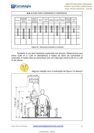 ARQUITETURA PARA CONCURSOS
TEORIA E QUESTÕES COMENTADAS
Profa. Moema Machado – Aula 00
Profa. Moema Machado www.estrategiaconcursos.com.br 33
Também é um item bastante explorado em provas. Observemos que
entre 0,80 m e 1,00 m atendemos a todos os itens de comandos e
controles. E todos eles se encontram em um intervalo entre 0,40 m e 1,20
m de altura.
Alguma relação com a ilustração da figura 14 abaixo?
6.9 ALTURA PARA COMANDOS E CONTROLES
00000000000 - DEMO
 