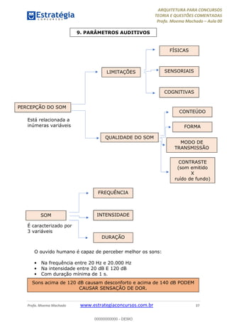 ARQUITETURA PARA CONCURSOS
TEORIA E QUESTÕES COMENTADAS
Profa. Moema Machado – Aula 00
Profa. Moema Machado www.estrategiaconcursos.com.br 37
Está relacionada a
inúmeras variáveis
É caracterizado por
3 variáveis
O ouvido humano é capaz de perceber melhor os sons:
• Na frequência entre 20 Hz e 20.000 Hz
• Na intensidade entre 20 dB E 120 dB
• Com duração mínima de 1 s.
9. PARÂMETROS AUDITIVOS
PERCEPÇÃO DO SOM
LIMITAÇÕES
FÍSICAS
QUALIDADE DO SOM
SENSORIAIS
COGNITIVAS
CONTEÚDO
FORMA
MODO DE
TRANSMISSÃO
CONTRASTE
(som emitido
X
ruído de fundo)
SOM
FREQUÊNCIA
INTENSIDADE
DURAÇÃO
Sons acima de 120 dB causam desconforto e acima de 140 dB PODEM
CAUSAR SENSAÇÃO DE DOR.
00000000000 - DEMO
 