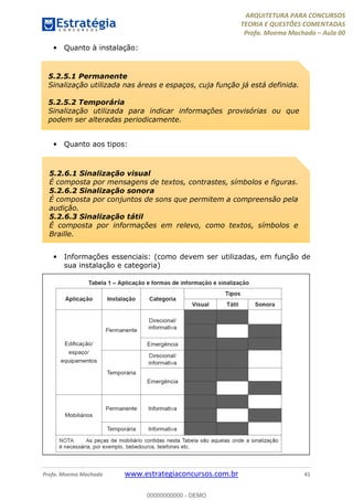 ARQUITETURA PARA CONCURSOS
TEORIA E QUESTÕES COMENTADAS
Profa. Moema Machado – Aula 00
Profa. Moema Machado www.estrategiaconcursos.com.br 41
• Quanto à instalação:
• Quanto aos tipos:
• Informações essenciais: (como devem ser utilizadas, em função de
sua instalação e categoria)
5.2.5.1 Permanente
Sinalização utilizada nas áreas e espaços, cuja função já está definida.
5.2.5.2 Temporária
Sinalização utilizada para indicar informações provisórias ou que
podem ser alteradas periodicamente.
5.2.6.1 Sinalização visual
É composta por mensagens de textos, contrastes, símbolos e figuras.
5.2.6.2 Sinalização sonora
É composta por conjuntos de sons que permitem a compreensão pela
audição.
5.2.6.3 Sinalização tátil
É composta por informações em relevo, como textos, símbolos e
Braille.
00000000000 - DEMO
 