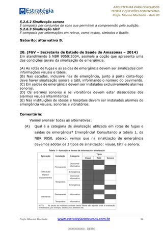 ARQUITETURA PARA CONCURSOS
TEORIA E QUESTÕES COMENTADAS
Profa. Moema Machado – Aula 00
Profa. Moema Machado www.estrategiaconcursos.com.br 96
5.2.6.2 Sinalização sonora
É composta por conjuntos de sons que permitem a compreensão pela audição.
5.2.6.3 Sinalização tátil
É composta por informações em relevo, como textos, símbolos e Braille.
Gabarito: alternativa B.
20. (FGV – Secretaria de Estado de Saúde do Amazonas – 2014)
Em atendimento à NBR 9050:2004, assinale a opção que apresenta uma
das condições gerais da sinalização de emergência.
(A) As rotas de fugas e as saídas de emergência devem ser sinalizadas com
informações visuais e táteis.
(B) Nas escadas, inclusive nas de emergência, junto à porta corta-fogo
deve haver sinalização sonora e tátil, informando o número do pavimento.
(C) Em saídas de emergência devem ser instalados exclusivamente alarmes
sonoros.
(D) Os alarmes sonoros e os vibratórios devem estar dissociados dos
alarmes visuais intermitentes.
(E) Nas instituições de idosos e hospitais devem ser instalados alarmes de
emergência visuais, sonoros e vibratórios.
Comentário:
Vamos analisar todas as alternativas:
(A) Qual é a categoria de sinalização utilizada em rotas de fugas e
saídas de emergência? Emergência! Consultando a tabela 1, da
NBR 9050, abaixo, vemos que na sinalização de emergência
devemos adotar os 3 tipos de sinalização: visual, tátil e sonora.
00000000000 - DEMO
 
