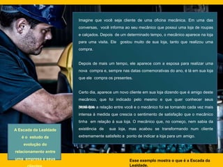Imagine que você seja cliente de uma oficina mecânica. Em uma das
conversas, você informa ao seu mecânico que possui uma loja de roupas
e calçados. Depois de um determinado tempo, o mecânico aparece na loja
para uma visita. Ele gostou muito de sua loja, tanto que realizou uma
compra.
Depois de mais um tempo, ele aparece com a esposa para realizar uma
nova compra e, sempre nas datas comemorativas do ano, é lá em sua loja
que ele compra os presentes.
Certo dia, aparece um novo cliente em sua loja dizendo que é amigo deste
mecânico, que foi indicado pelo mesmo e que quer conhecer seus
produtos.
Note que a relação entre você e o mecânico foi se tornando cada vez mais
intensa à medida que crescia o sentimento de satisfação que o mecânico
tinha em relação à sua loja. O mecânico que, no começo, nem sabia da
existência de sua loja, mas acabou se transformando num cliente
extremamente satisfeito a ponto de indicar a loja para um amigo.
Esse exemplo mostra o que é a Escada da
Lealdade.
A Escada da Lealdade
é o estudo da
evolução do
relacionamento entre
uma empresa e seus
 