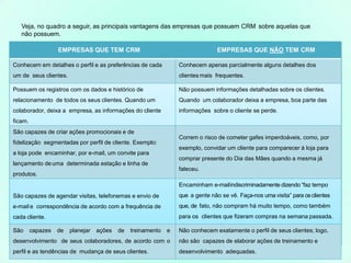 Veja, no quadro a seguir, as principais vantagens das empresas que possuem CRM sobre aquelas que
não possuem.
EMPRESAS QUE TEM CRM EMPRESAS QUE NÃO TEM CRM
Conhecem em detalhes o perfil e as preferências de cada
um de seus clientes.
Conhecem apenas parcialmente alguns detalhes dos
clientes mais frequentes.
Possuem os registros com os dados e histórico de
relacionamento de todos os seus clientes. Quando um
colaborador, deixa a empresa, as informações do cliente
ficam.
Não possuem informações detalhadas sobre os clientes.
Quando um colaborador deixa a empresa, boa parte das
informações sobre o cliente se perde.
São capazes de criar ações promocionais e de
fidelização segmentadas por perfil de cliente. Exemplo:
a loja pode encaminhar, por e-mail, um convite para
lançamento deuma determinada estação e linha de
produtos.
Correm o risco de cometer gafes imperdoáveis, como, por
exemplo, convidar um cliente para comparecer à loja para
comprar presente do Dia das Mães quando a mesma já
faleceu.
São capazes de agendar visitas, telefonemas e envio de
e-mail e correspondência de acordo com a frequência de
cada cliente.
Encaminham e-mailindiscriminadamente dizendo “faz tempo
que a gente não se vê. Faça-nos uma visita” para osclientes
que, de fato, não compram há muito tempo, como também
para os clientes que fizeram compras na semana passada.
São capazes de planejar ações de treinamento e
desenvolvimento de seus colaboradores, de acordo com o
perfil e as tendências de mudança de seus clientes.
Não conhecem exatamente o perfil de seus clientes; logo,
não são capazes de elaborar ações de treinamento e
desenvolvimento adequadas.
 