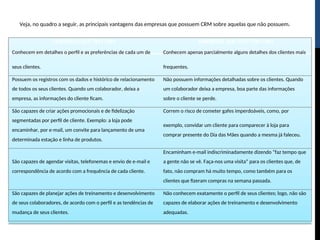 Veja, no quadro a seguir, as principais vantagens das empresas que possuem CRM sobre aquelas que não possuem.
EMPRESAS QUE TEM CRM EMPRESAS QUE NÃO TEM CRM
Conhecem em detalhes o perfil e as preferências de cada um de Conhecem apenas parcialmente alguns detalhes dos clientes mais
seus clientes. frequentes.
Possuem os registros com os dados e histórico de relacionamento Não possuem informações detalhadas sobre os clientes. Quando
de todos os seus clientes. Quando um colaborador, deixa a um colaborador deixa a empresa, boa parte das informações
empresa, as informações do cliente ficam. sobre o cliente se perde.
São capazes de criar ações promocionais e de fidelização Correm o risco de cometer gafes imperdoáveis, como, por
segmentadas por perfil de cliente. Exemplo: a loja pode
exemplo, convidar um cliente para comparecer à loja para
encaminhar, por e-mail, um convite para lançamento de uma
comprar presente do Dia das Mães quando a mesma já faleceu.
determinada estação e linha de produtos.
Encaminham e-mail indiscriminadamente dizendo “faz tempo que
São capazes de agendar visitas, telefonemas e envio de e-mail e a gente não se vê. Faça-nos uma visita” para os clientes que, de
correspondência de acordo com a frequência de cada cliente. fato, não compram há muito tempo, como também para os
clientes que fizeram compras na semana passada.
São capazes de planejar ações de treinamento e desenvolvimento Não conhecem exatamente o perfil de seus clientes; logo, não são
de seus colaboradores, de acordo com o perfil e as tendências de capazes de elaborar ações de treinamento e desenvolvimento
mudança de seus clientes. adequadas.
 