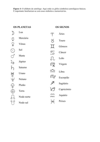 Figura 1: O alfabeto do astrólogo. Aqui estão os glifos (símbolos) astrológicos básicos.
É importante familiarizar-se com esses símbolos e memorizá-los.
OS PLANETAS OS SIGNOS
Lua
Mercúrio
Vênus
Sol
Marte
Júpiter
Saturno
Urano
Netuno
Plutão
Terra
Nodo norte
Nodo sul
Áries
Touro
Gêmeos
Câncer
Leão
Virgem
Libra
Escorpião
Sagitário
Capricórnio
Aquário
Peixes
 