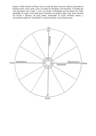 Figura 2: Roda Natural ou Plana. Esta é a roda das doze Casas do zodíaco, mostrando as
direções (leste, oeste, norte e sul) e as linhas do meridiano e do horizonte. Ã medida que
você prossegue com a lição 1, você vai colocar a informação que lhe damos nas Casas
adequadas no mapa. Você pode querer desenhar seu próprio mapa. Para tanto, desenhe
um círculo e divida-o em doze partes, numerando as Casas conforme abaixo, e
escrevendo as palavras "Ascendente" e assim por diante, como fizemos aqui.
 