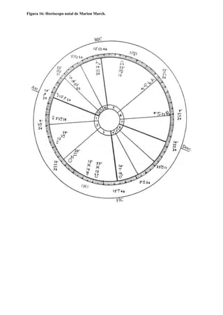 Figura 16: Horóscopo natal de Marion March.
 