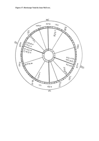 Figura 17: Horóscopo Natal de Joan McEvers.
 