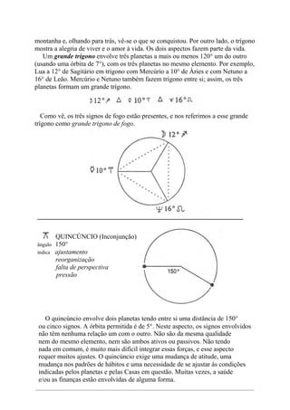 montanha e, olhando para trás, vê-se o que se conquistou. Por outro lado, o trígono
mostra a alegria de viver e o amor à vida. Os dois aspectos fazem parte da vida.
Um grande trígono envolve três planetas a mais ou menos 120° um do outro
(usando uma órbita de 7°), com os três planetas no mesmo elemento. Por exemplo,
Lua a 12° de Sagitário em trígono com Mercúrio a 10° de Áries e com Netuno a
16° de Leão. Mercúrio e Netuno também fazem trígono entre si; assim, os três
planetas formam um grande trígono.
Como vê, os três signos de fogo estão presentes, e nos referimos a esse grande
trígono como grande trígono de fogo.
______________________________________________________________
QUINCÚNCIO (Inconjunção)
ângulo 150°
indica ajustamento
reorganização
falta de perspectiva
pressão
O quincúncio envolve dois planetas tendo entre si uma distância de 150°
ou cinco signos. A órbita permitida é de 5°. Neste aspecto, os signos envolvidos
não têm nenhuma relação um com o outro. Não são da mesma qualidade
nem do mesmo elemento, nem são ambos ativos ou passivos. Não tendo
nada em comum, é muito mais difícil integrar essas forças, e esse aspecto
requer muitos ajustes. O quincúncio exige uma mudança de atitude, uma
mudança nos padrões de hábitos e uma necessidade de se ajustar às condições
indicadas pelos planetas e pelas Casas em questão. Muitas vezes, a saúde
e/ou as finanças estão envolvidas de alguma forma.
 
