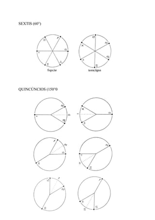 SEXTIS (60°)
QUINCÚNCIOS (150°0
 