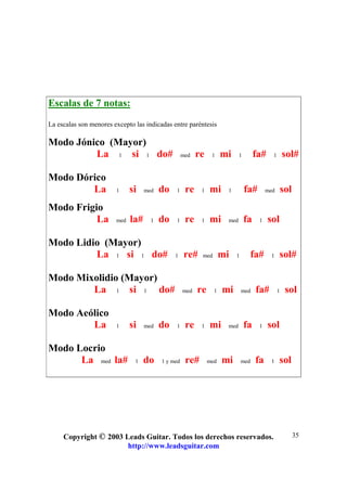 Copyright © 2003 Leads Guitar. Todos los derechos reservados.
http://www.leadsguitar.com
35
Escalas de 7 notas:
La escalas son menores excepto las indicadas entre paréntesis
Modo Jónico (Mayor)
La 1 si 1 do# med re 1 mi 1 fa# 1 sol#
Modo Dórico
La 1 si med do 1 re 1 mi 1 fa# med sol
Modo Frigio
La med la# 1 do 1 re 1 mi med fa 1 sol
Modo Lidio (Mayor)
La 1 si 1 do# 1 re# med mi 1 fa# 1 sol#
Modo Mixolidio (Mayor)
La 1 si 1 do# med re 1 mi med fa# 1 sol
Modo Aeólico
La 1 si med do 1 re 1 mi med fa 1 sol
Modo Locrio
La med la# 1 do 1 y med re# med mi med fa 1 sol
 