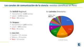 Los canales de comunicación de la ciencia: revistas científicas en Perú
En SciELO Regional:
✓ Iberoamerica= 1,502 revistas
✓ Latam = 1,373 revistas.
✓ Perú = 33 revistas
En Scopus:
✓ Iberoamerica= 1,605 revistas
✓ Latam = 839 revistas
✓ Perú = 9 revistas
En WoS-ESCI:
✓ España = 571 revistas
✓ México = 55 revistas
✓ Perú = 22 revistas n=24,507 títulos
En Latindex Directorio:
 