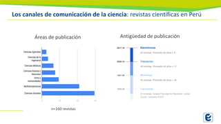 Los canales de comunicación de la ciencia: revistas científicas en Perú
Áreas de publicación
Electrónicas
43 revistas. Promedio de años = 4.
2011-18
Transición
49 revistas. Promedio de años = 11.
2000-10
Canónicas
03 revistas: Anales Facultad de Medicina. Letras
(Lima). Derecho PUCP
1900-50
Modernas
64 revistas. Promedio de años = 30.
1951-99
Antigüedad de publicación
n=160 revistas
 