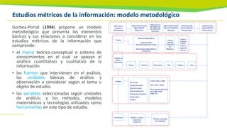 Estudios métricos de la información: modelo metodológico
Gorbea-Portal (1994) propone un modelo
metodológico que presenta los elementos
básicos y sus relaciones a considerar en los
estudios métricos de la información que
comprende:
• el marco teórico-conceptual o sistema de
conocimientos en el cual se apoyan el
análisis cuantitativo y cualitativo de la
información
• las fuentes que intervienen en el análisis,
las unidades básicas de análisis y
observación a considerar según el tema u
objeto de estudio.
• las variables seleccionadas según unidades
de análisis; y los métodos, modelos
matemáticos y tecnologías utilizados como
herramientas en este tipo de estudio.
 