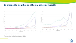 La producción científica en el Perú y países de la región
Fuente: Web of Science-Incites. 2020.
 
