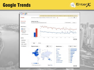 Google Trends
 
