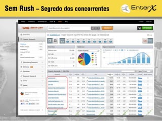 Sem Rush – Segredo dos concorrentes
 