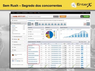 Sem Rush – Segredo dos concorrentes
 