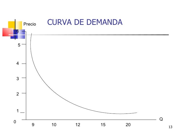 Economia curso