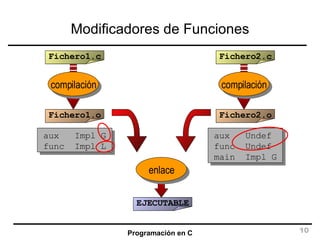 Modificadores de Funciones Fichero1.c compilación Fichero1.o aux  Impl G func  Impl L enlace Fichero2.c compilación Fichero2.o aux  Undef  func  Undef  main  Impl G EJECUTABLE 