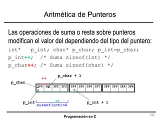 Aritmética de Punteros Las operaciones de suma o resta sobre punteros modifican el valor del dependiendo del tipo del puntero: int*  p_int; char* p_char; p_int=p_char; p_int ++ ;  /* Suma sizeof(int) */ p_char ++ ; /* Suma sizeof(char) */ p_int 3F0 p_int + 1 ++ sizeof(int)=4 3F1 3F2 3F3 3F4 3F5 3F6 3F7 3F8 3F9 3FA 3FB p_char ++ p_char + 1 