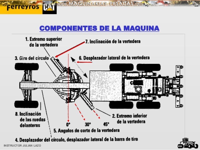 Cuales Son Los Componentes De Una Maquina Noticias Máquina