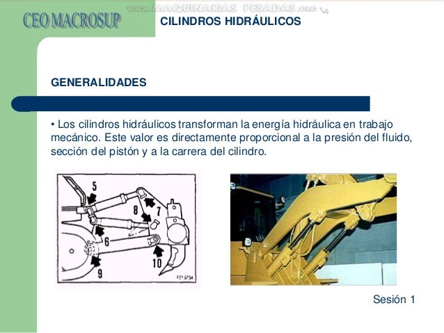 Tipos de fallas en cilindros hidraulicos
