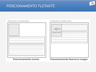 POSICIONAMIENTO FLOTANTE

 