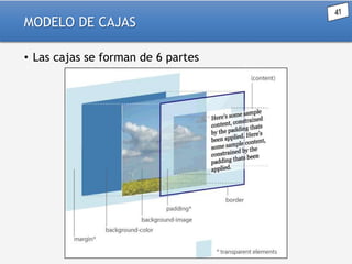 MODELO DE CAJAS
• Las cajas se forman de 6 partes

 