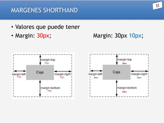 MARGENES SHORTHAND
• Valores que puede tener
• Margin: 30px;

Margin: 30px 10px;

 