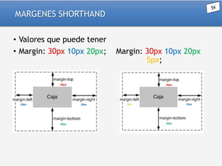 MARGENES SHORTHAND
• Valores que puede tener
• Margin: 30px 10px 20px;

Margin: 30px 10px 20px
5px;

 