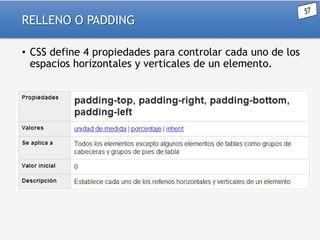 RELLENO O PADDING
• CSS define 4 propiedades para controlar cada uno de los
espacios horizontales y verticales de un elemento.

 