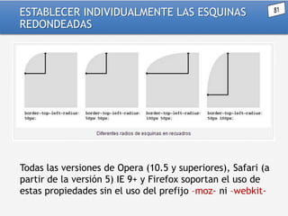 ESTABLECER INDIVIDUALMENTE LAS ESQUINAS
REDONDEADAS

Todas las versiones de Opera (10.5 y superiores), Safari (a
partir de la versión 5) IE 9+ y Firefox soportan el uso de
estas propiedades sin el uso del prefijo –moz- ni –webkit-

 