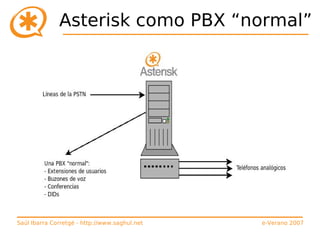 Curso de Asterisk (e-Verano 2007)
