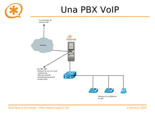Curso de Asterisk (e-Verano 2007)
