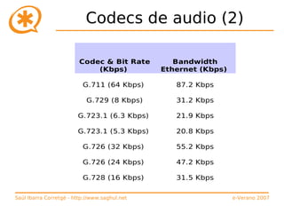 Curso de Asterisk (e-Verano 2007)